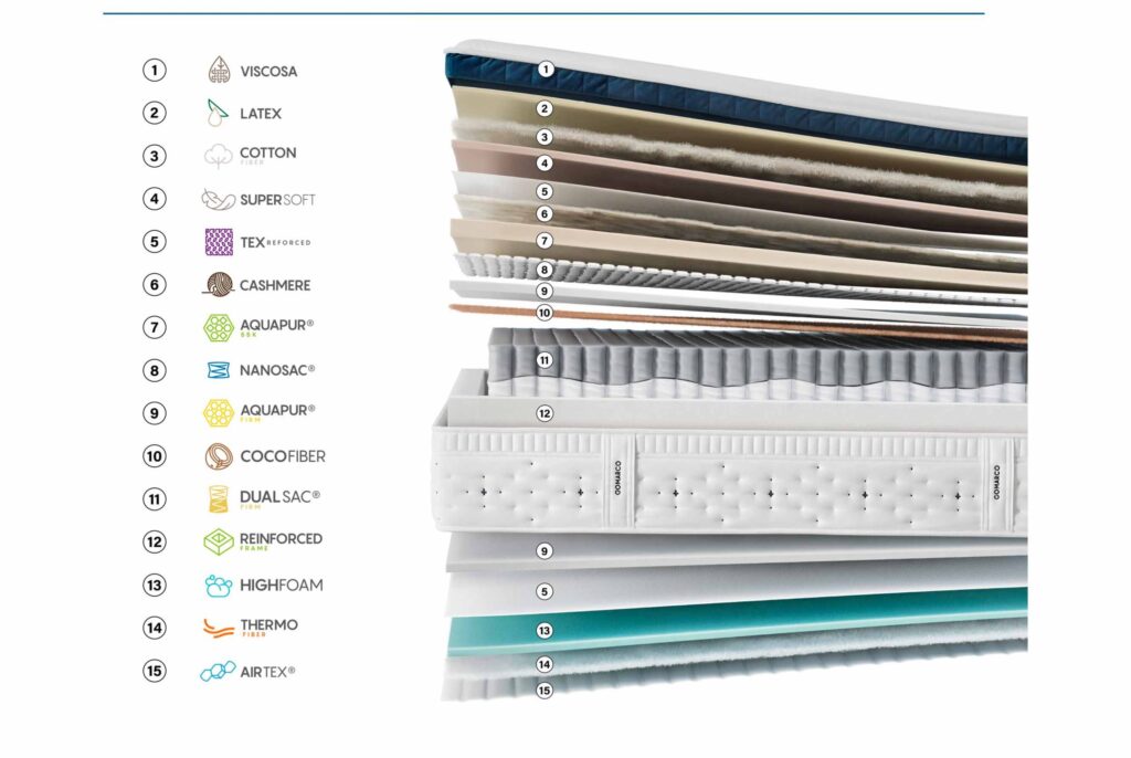 Colchón Level top Firm de Gomarco