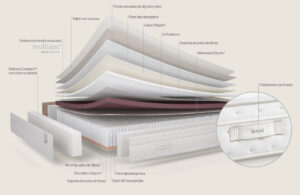 INTERIOR COLCHÓN ROYAL SONPURA