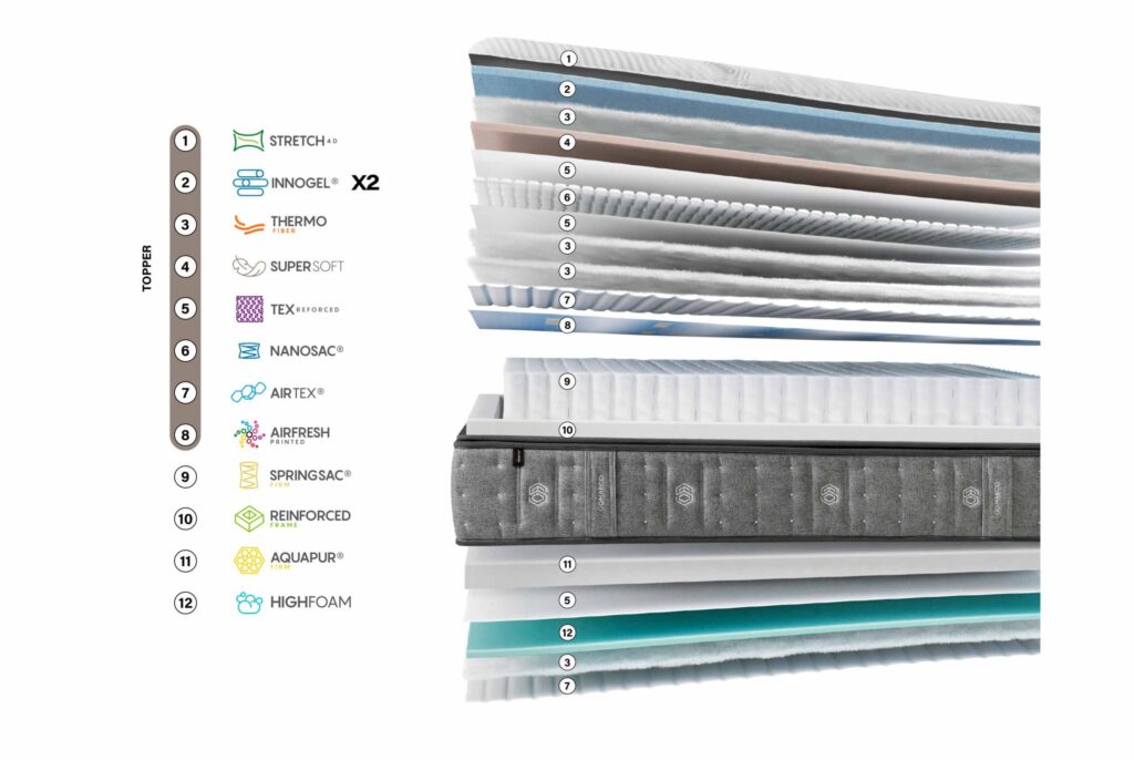 Colchón Spring Top de Gomarco