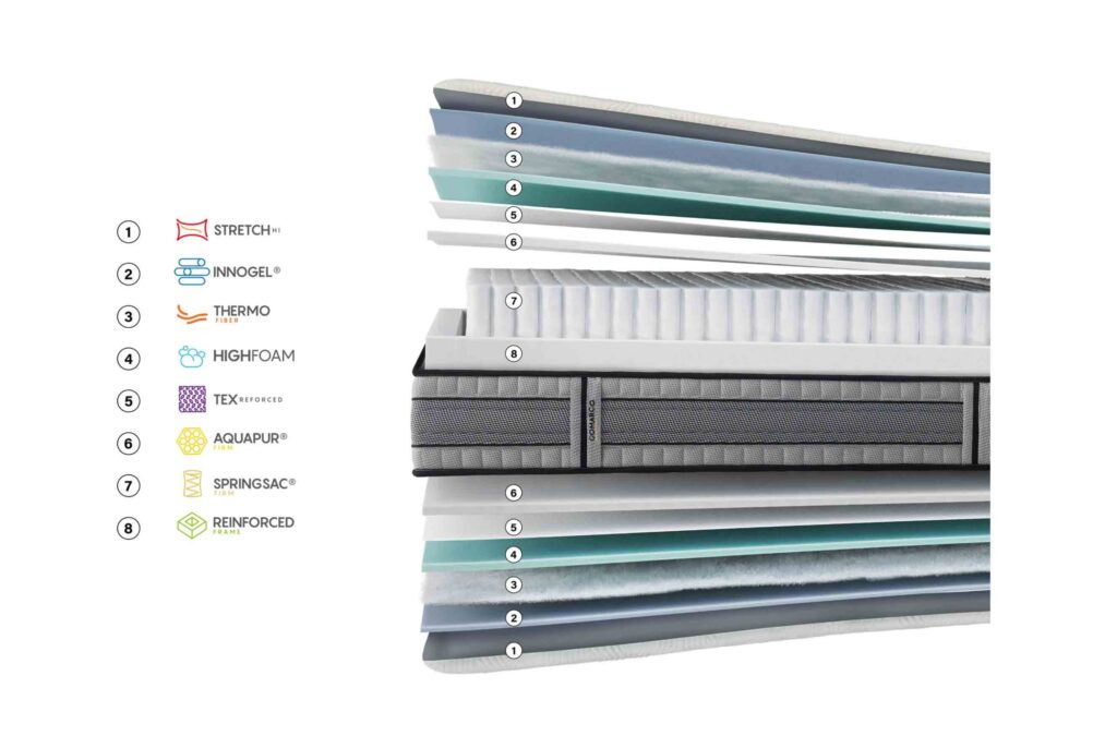 Colchón SUPREME FIRM de Gomarco