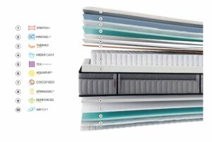 Colchón Supreme Lumbar de Gomarco