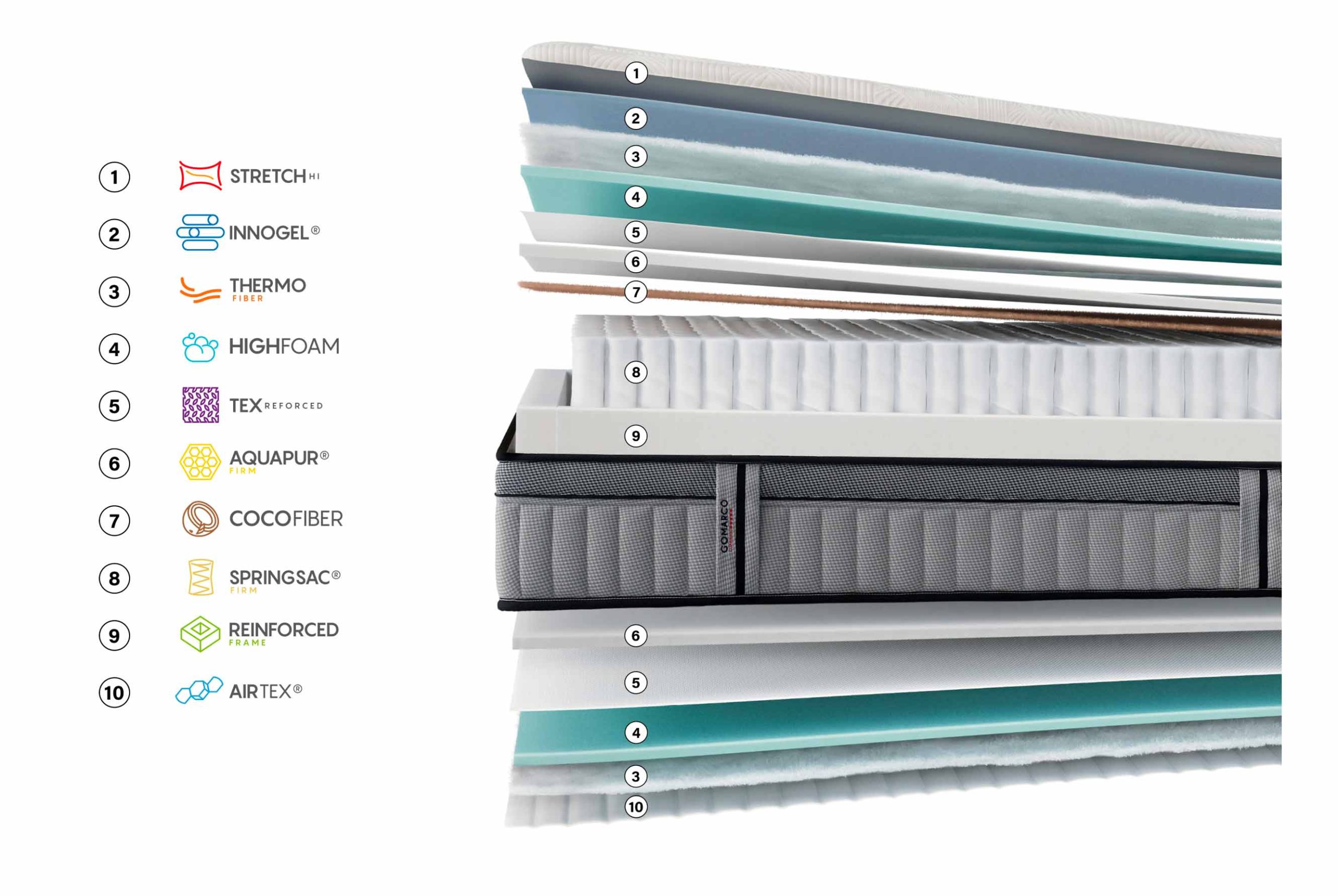 Colchón Supreme Lumbar de Gomarco