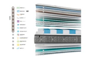 Colchón SpringTop 7z de Gomarco