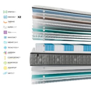 Colchón SpringTop 7z de Gomarco