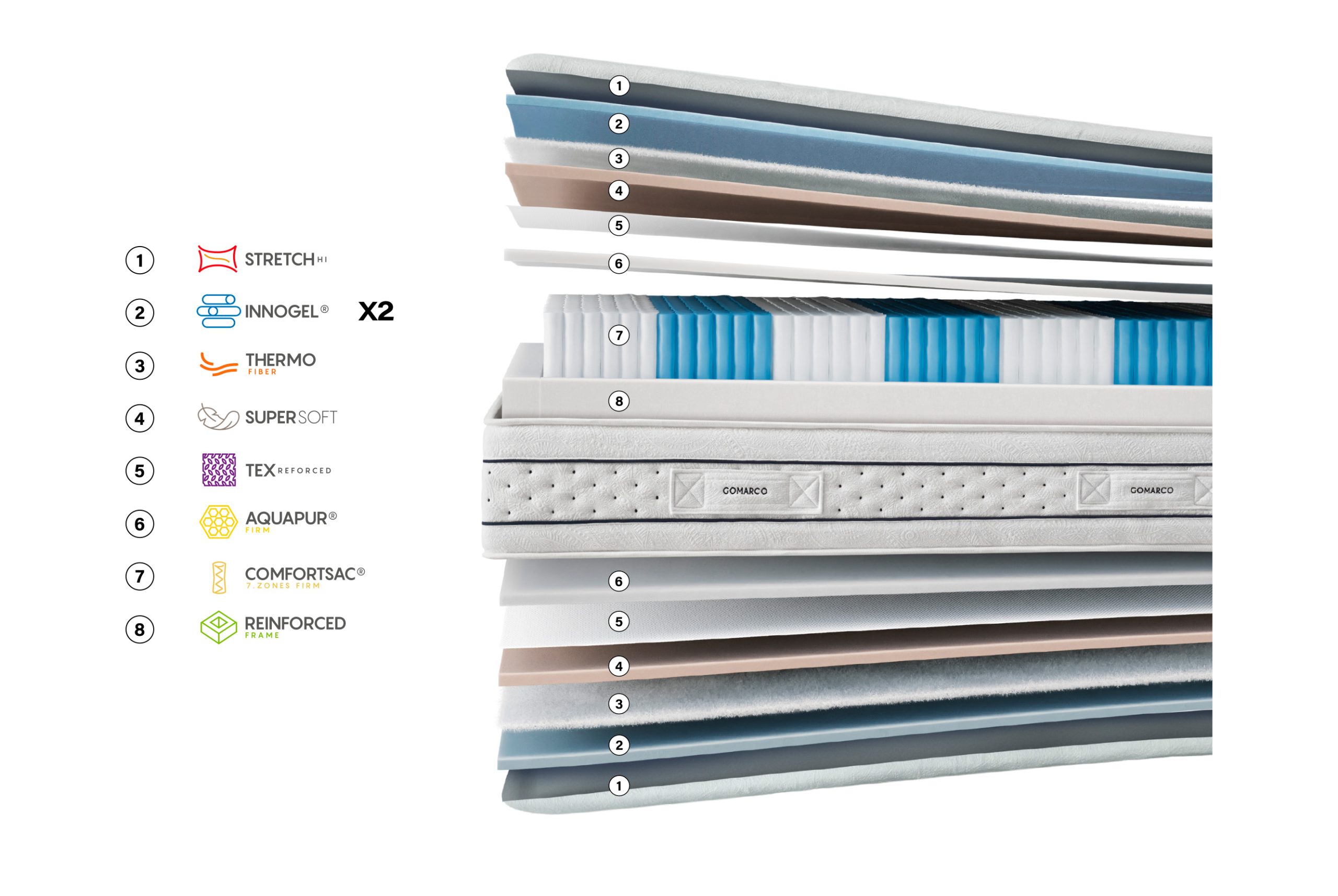 Colch贸n ZAFIRO FIRM de Gomarco