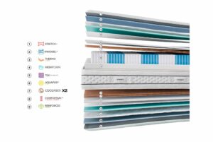 Colchón ZAFIRO LUMBAR de Gomarco