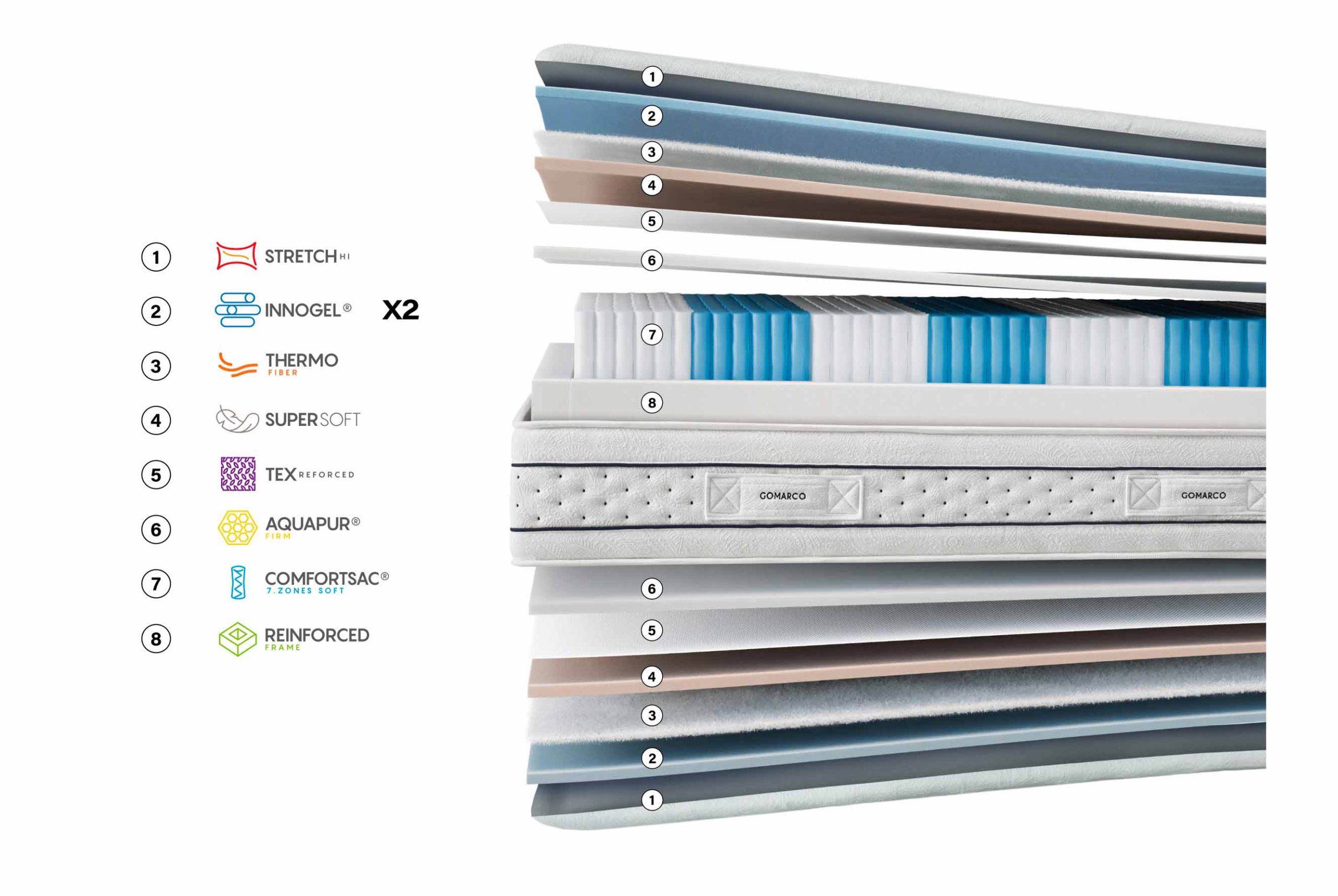 Colchón ZAFIRO SOFT de Gomarco