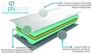 D´Phinitive la mejor almohada del mundo