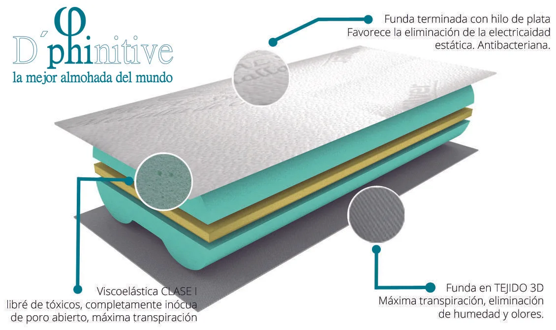 D´Phinitive la mejor almohada del mundo