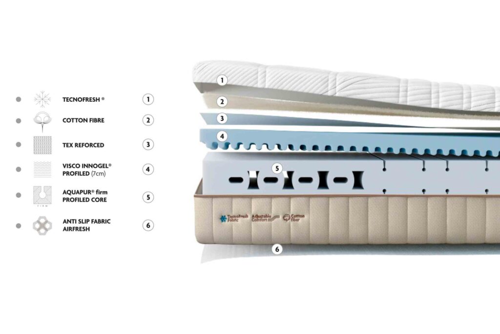 Colchón Hybrid Memory de Gomarco