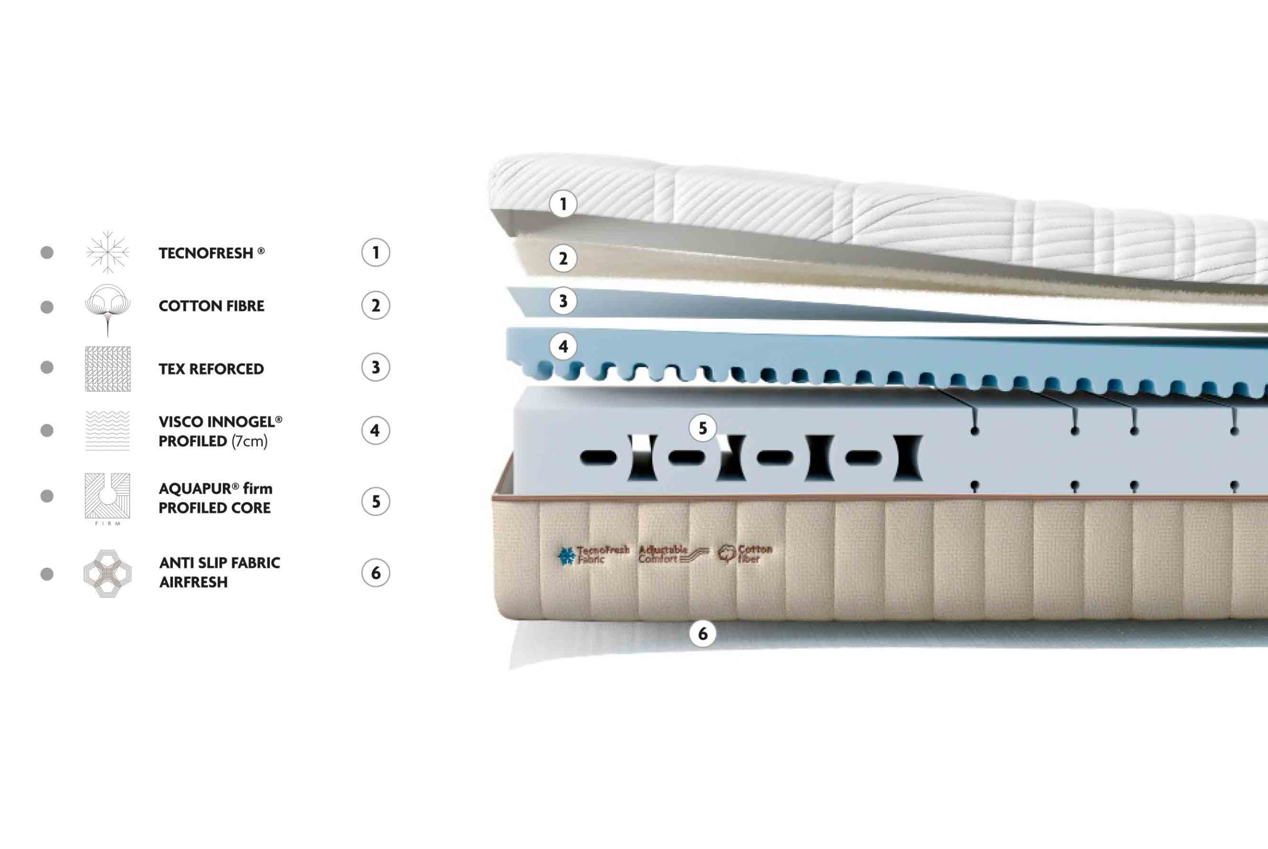 Colchón Hybrid Memory de Gomarco