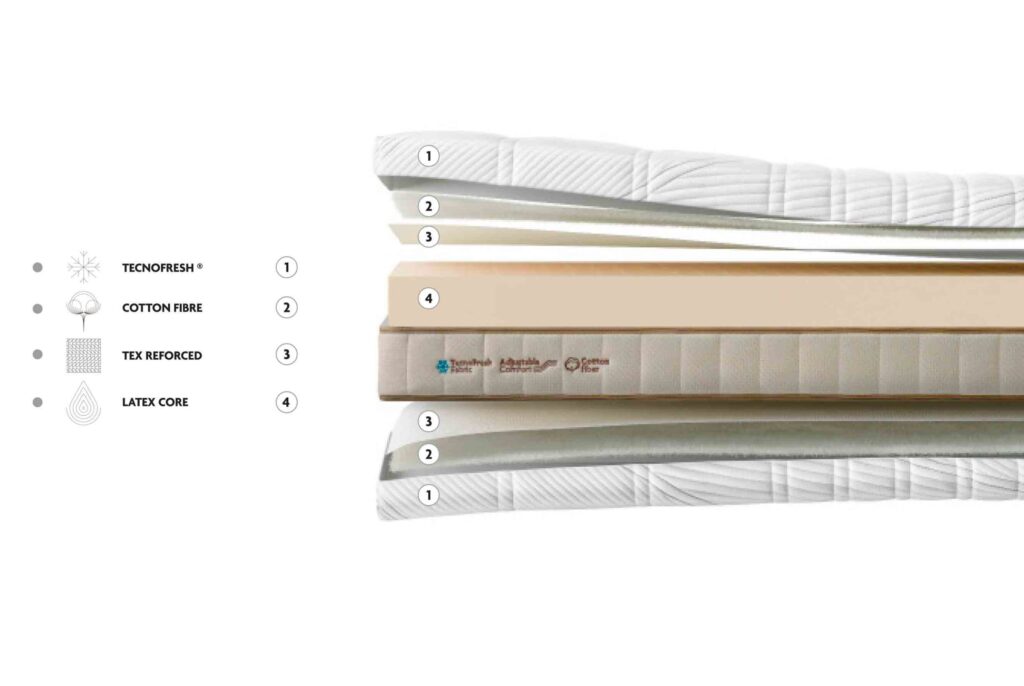 Colchón HYBRID NATURE de Gomarco