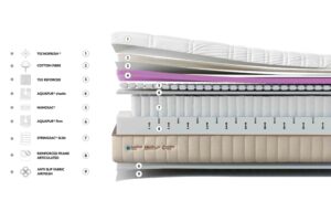 Colchón HYBRID SPRING NANO de Gomarco