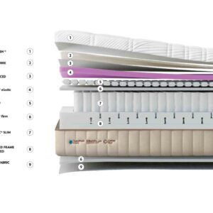 Colchón HYBRID SPRING NANO de Gomarco