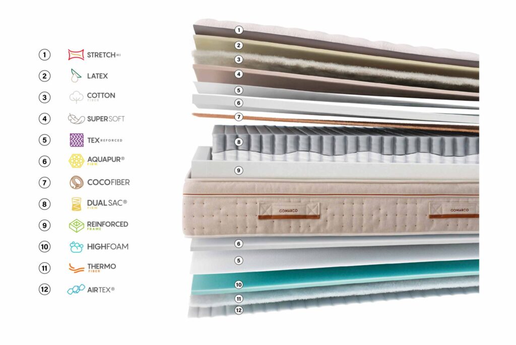 Colchón Zenith Firm de Gomarco