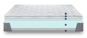 Colchón viscoelástico New Memory Basic