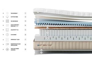 Colchón HYBRID SPRING FIRM de Gomarco