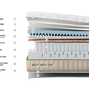 Colchón HYBRID SPRING FIRM de Gomarco