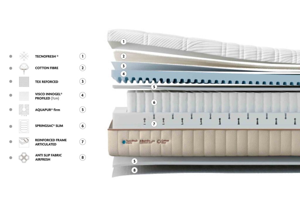 Colchón HYBRID SPRING de Gomarco
