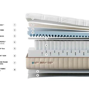 Colchón HYBRID SPRING de Gomarco