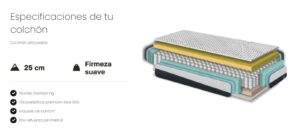 Colchón TESLA de Marpe