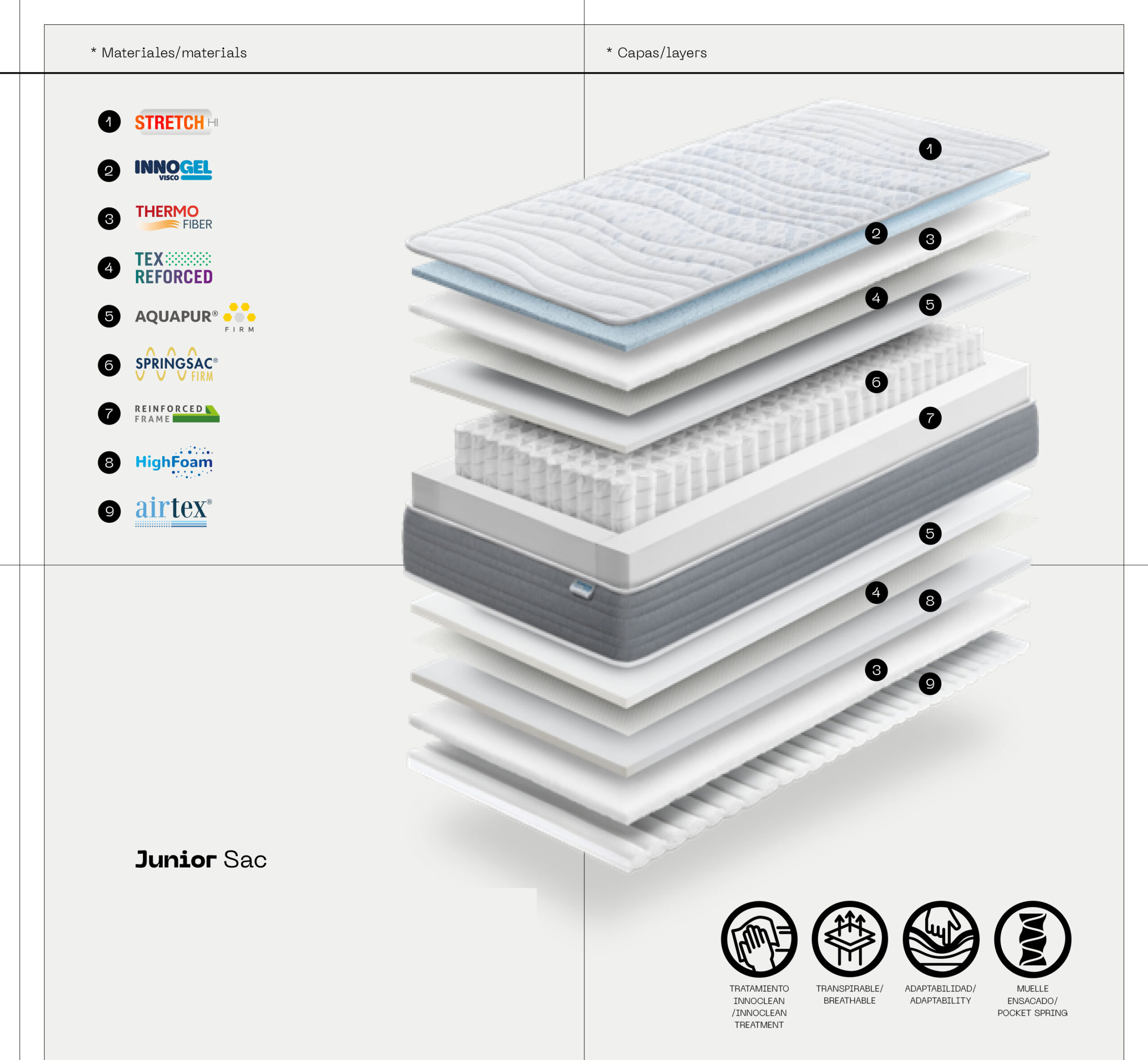 Colchón Junior Sac de Gomarco