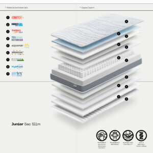 Colchón Junior Sac Slim de Gomarco