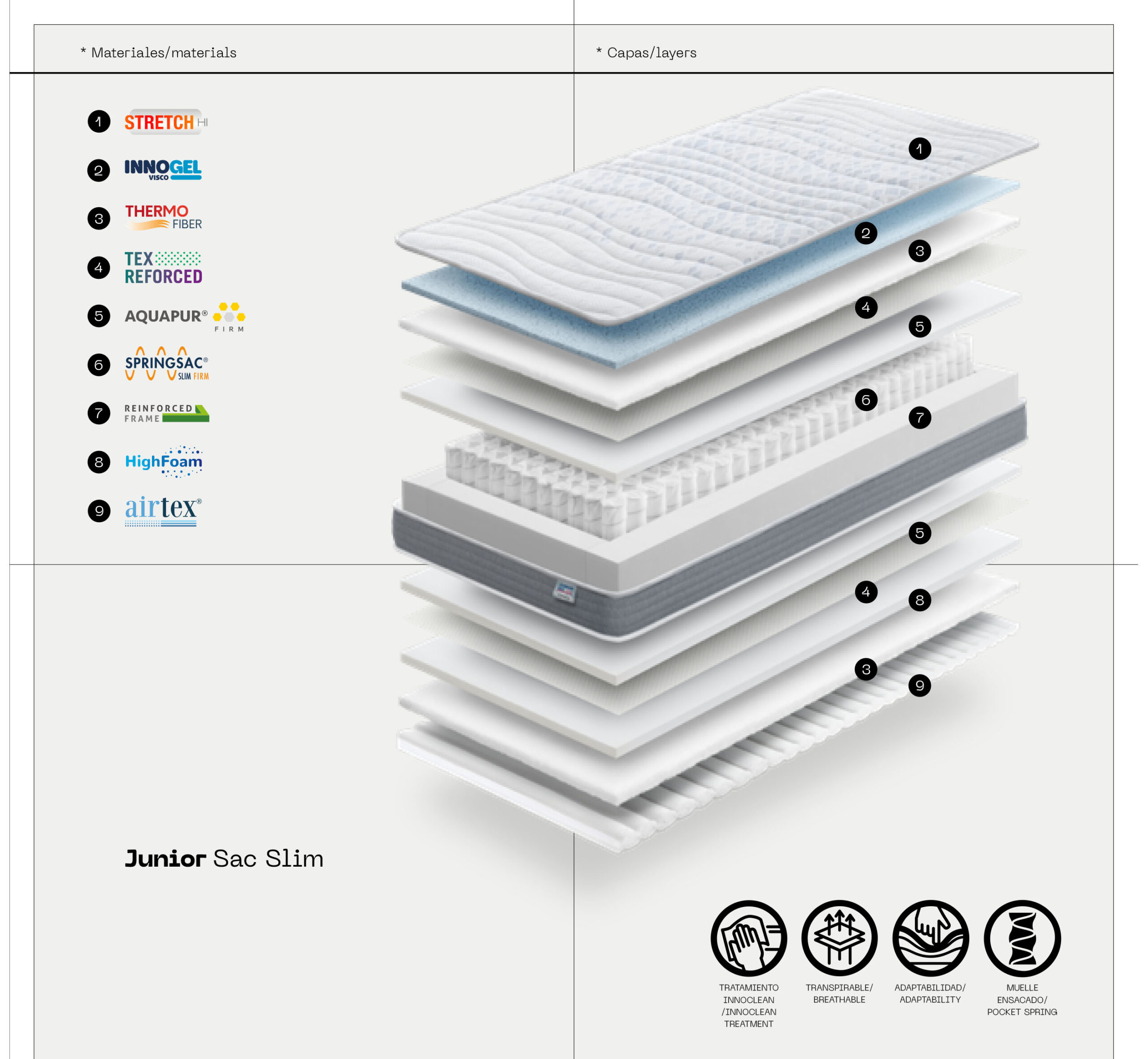 Colchón Junior Sac Slim de Gomarco