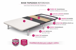 Base tapizada reforzada 40x30 con estructura metálica y tablero de madera en Madrid y Fuenlabrada