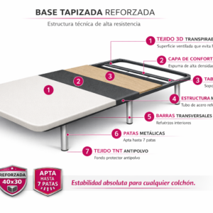 Base tapizada reforzada 40x30 con estructura metálica y tablero de madera en Madrid y Fuenlabrada