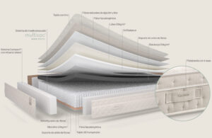 interior colchón carsima de sonpura