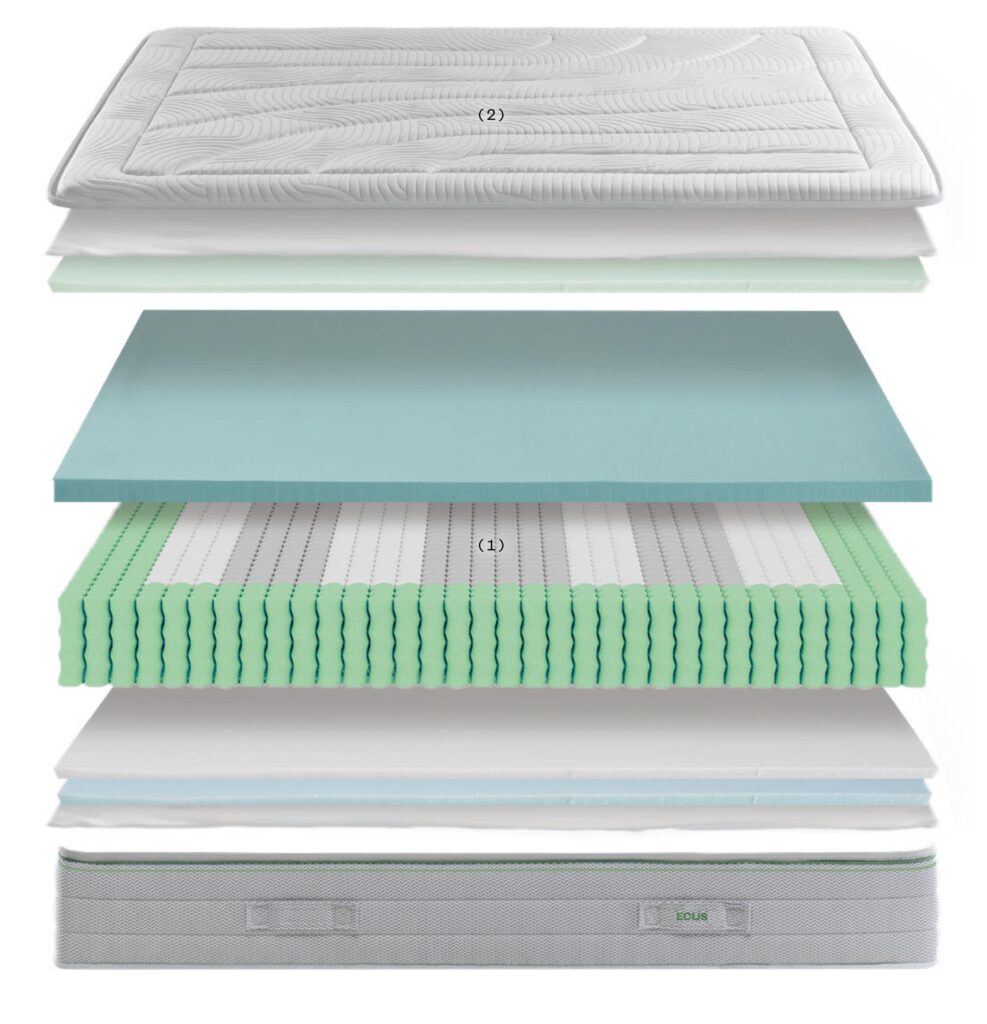 Colchón ICE CARE de Ecus