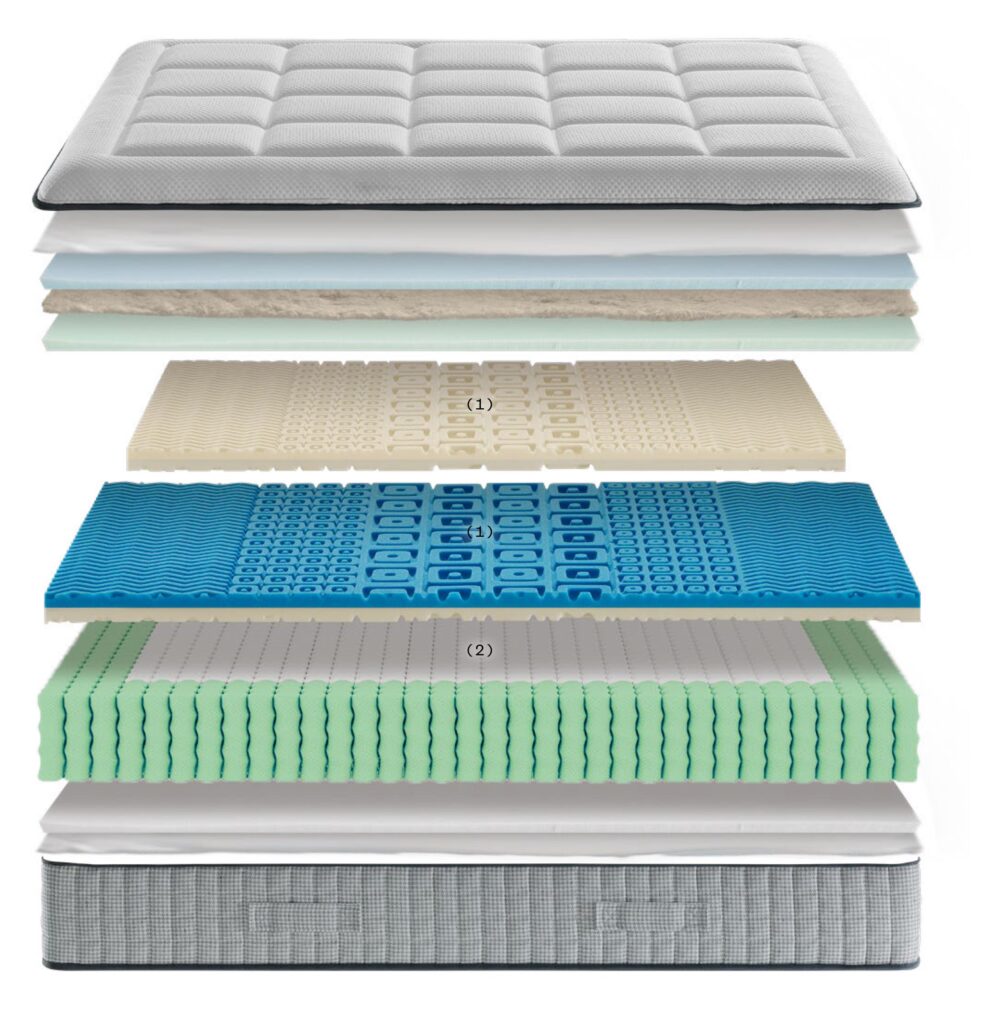 colchon dublin DUAL de ecus