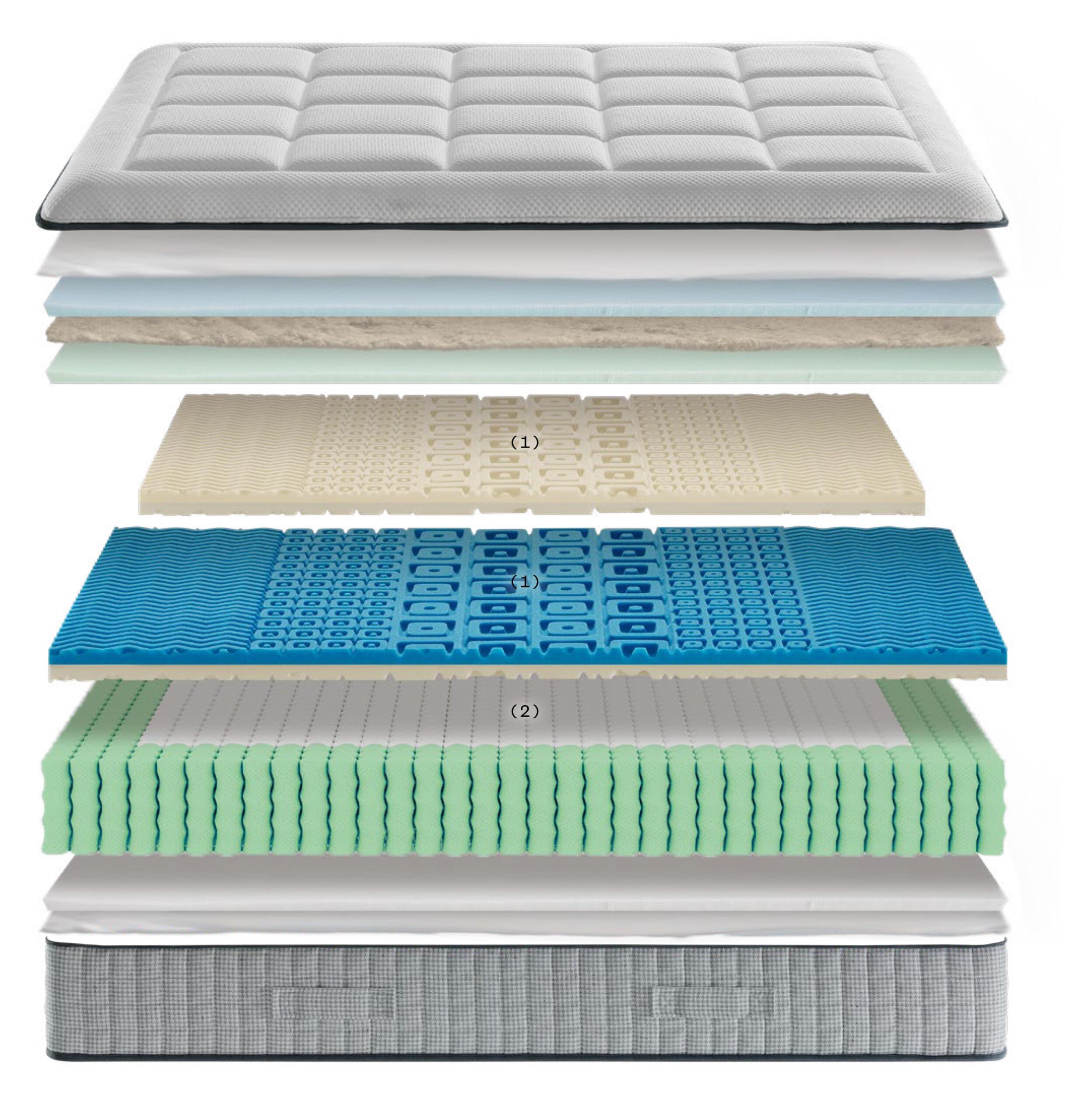 colchon dublin DUAL de ecus