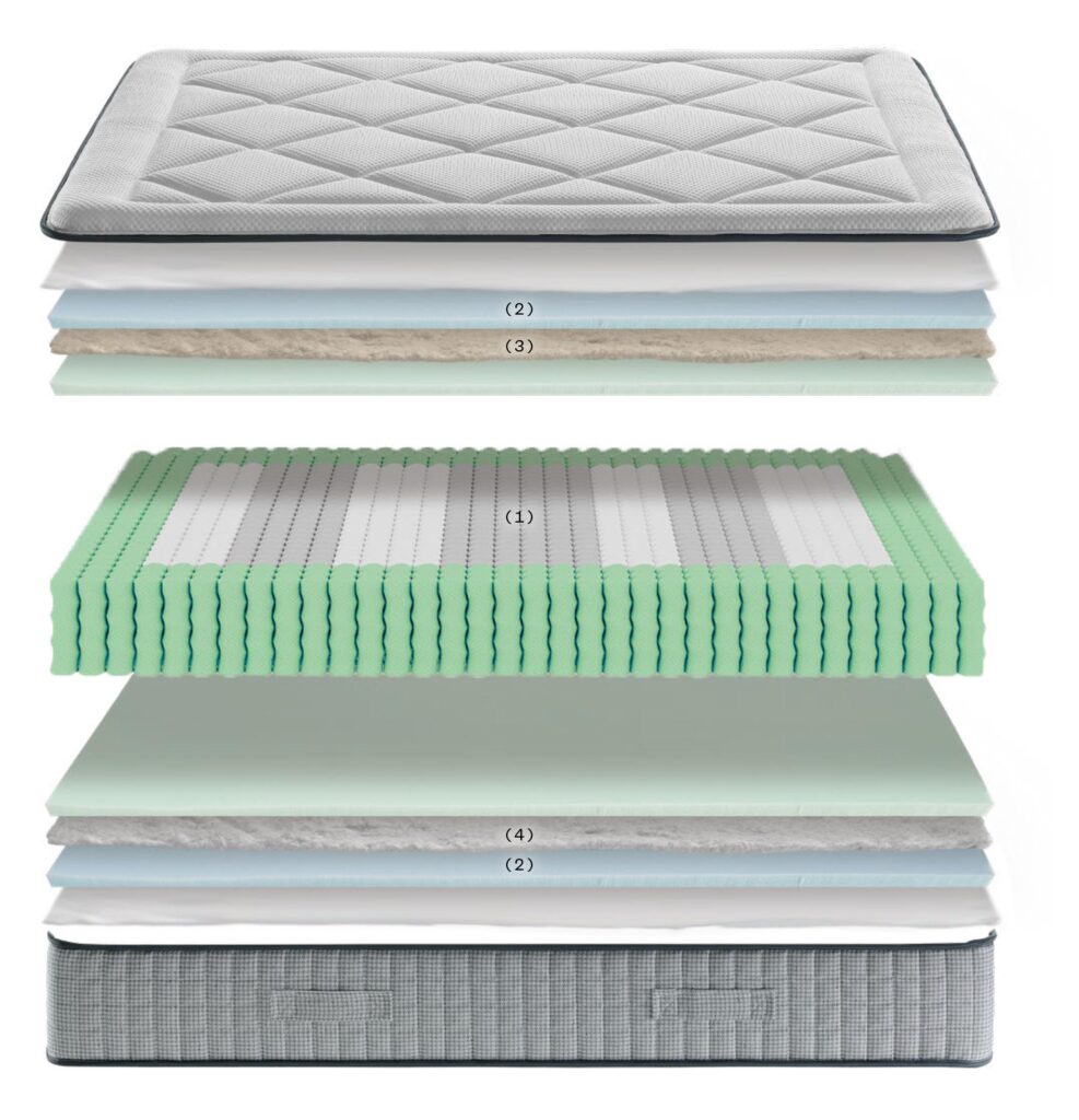 Colchón Dublin seasons de ecus