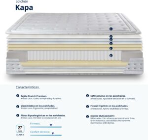 Colchón KAPA de BASICS