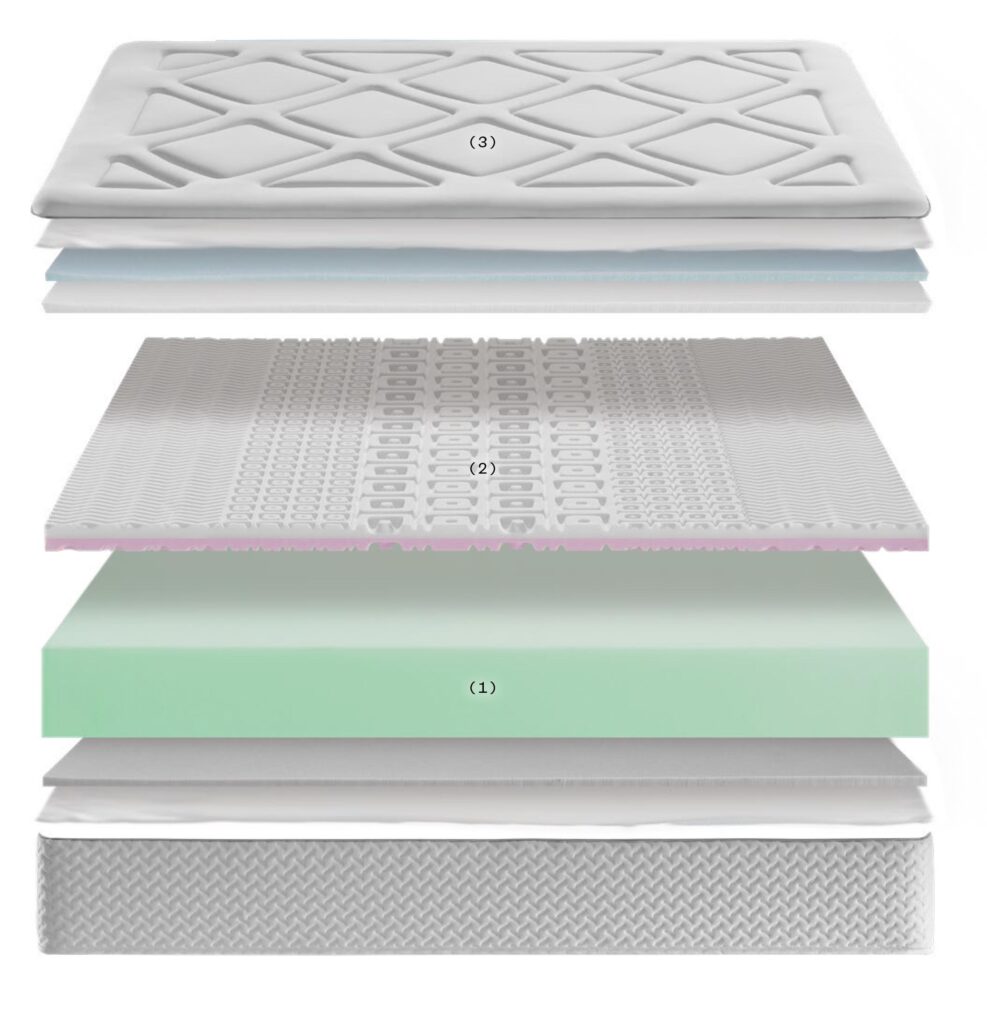 colchón sensis vitalys de ecus