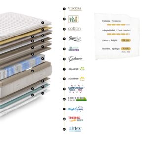 Interior COLCHÓN BREZZA FIRM de Gomarco