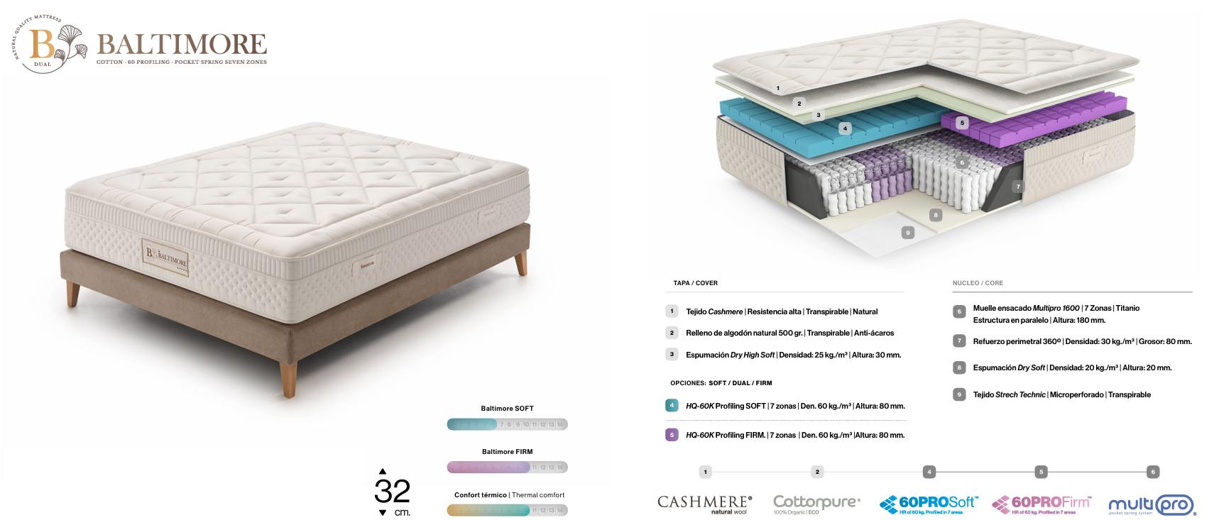 Colchón Baltimore de Essenzia