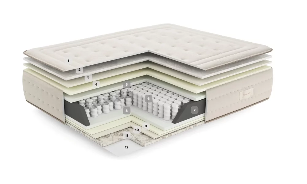 Colchón BUCKINGHAM de Essenzia - Imagen 5