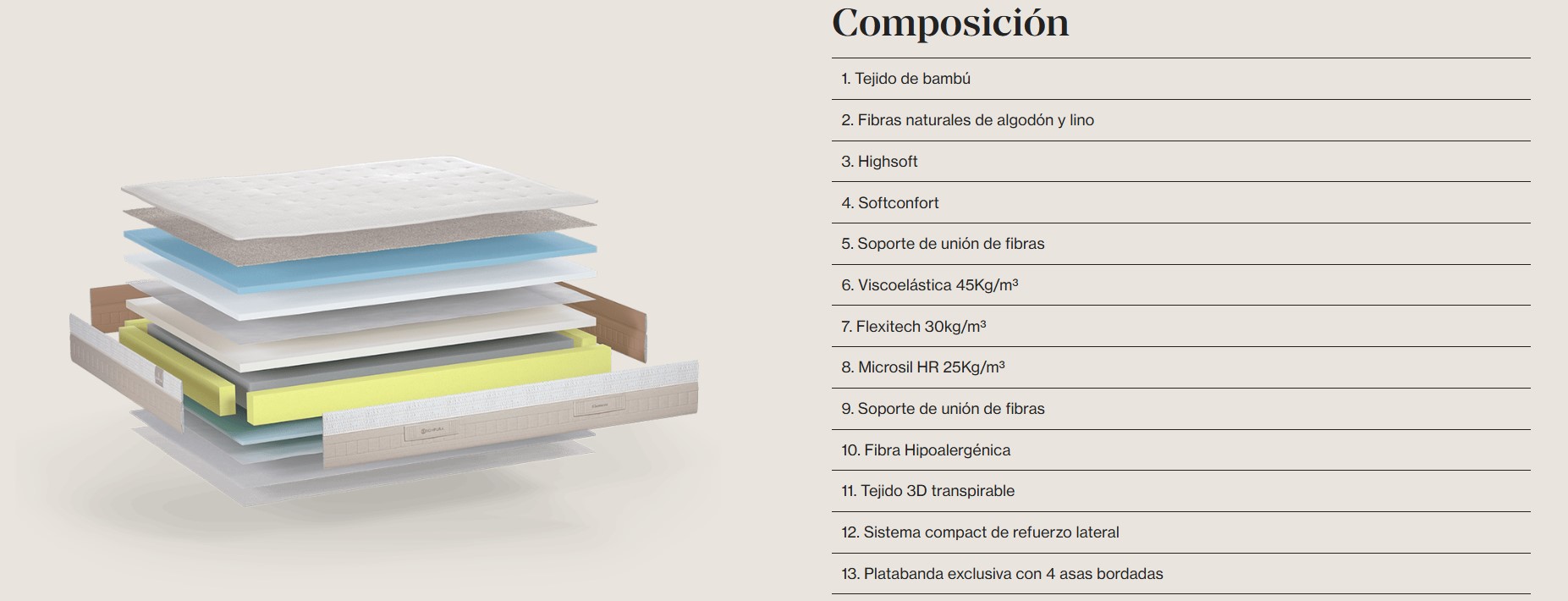 Colchón Element de Sonpura