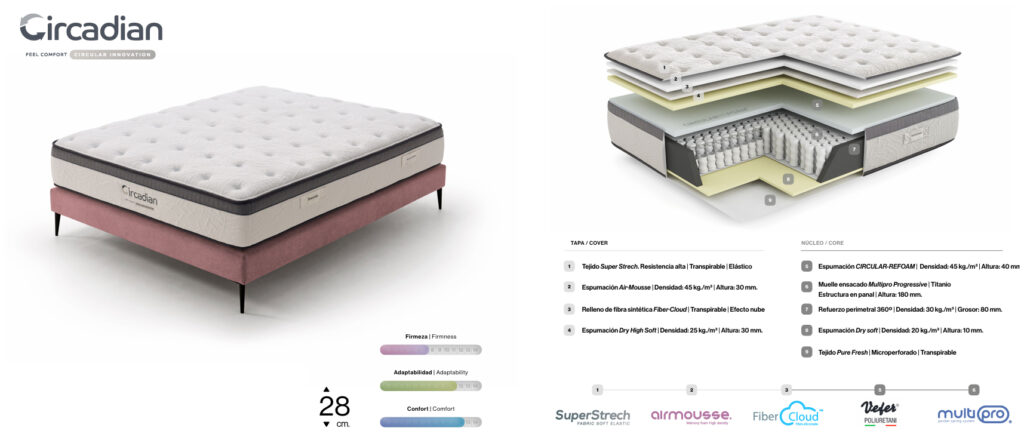 Colchón Circadian de essenzia