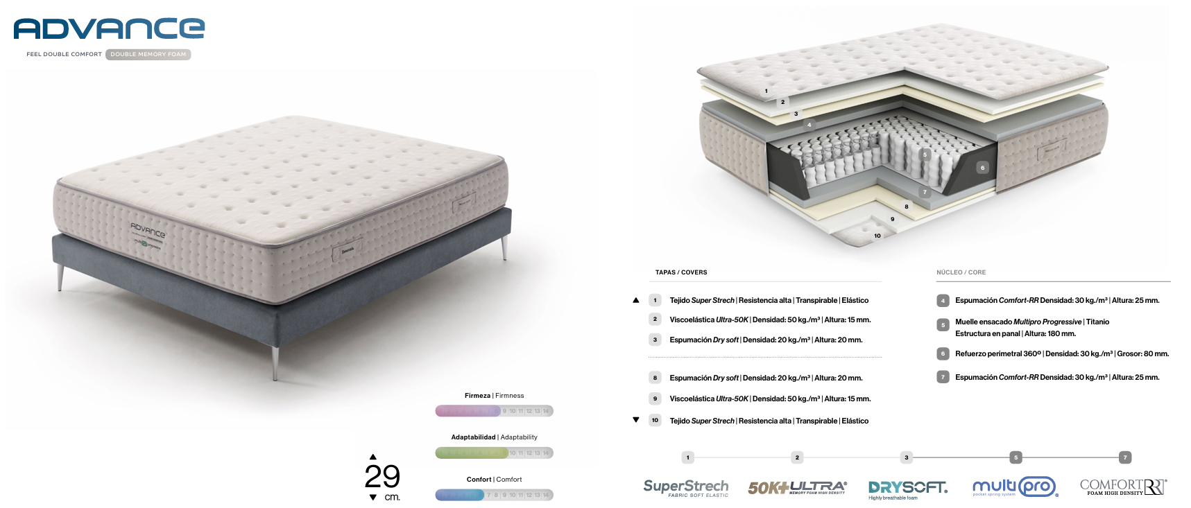 Colchón advance de Essenzia