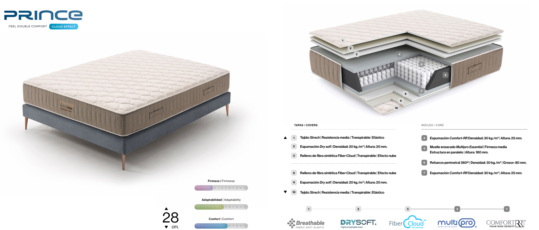 Colchón Prince de Essenzia