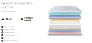 Colchón MCOOL de Marpe