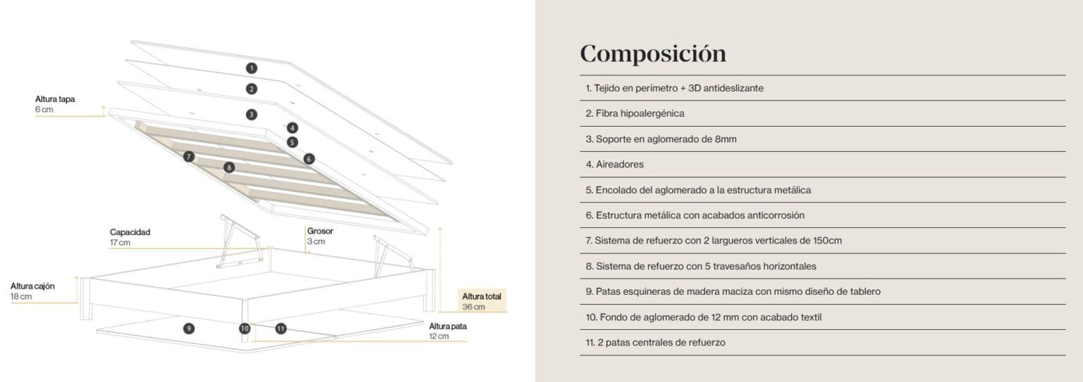 Detalle técnico del canapé abatible Level de Sonpura con estructura y acabados