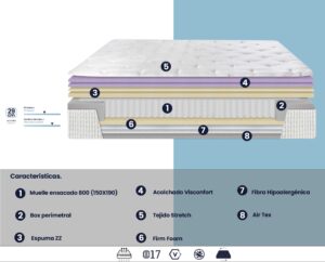 COLCHÓN SOFÍ DE BASICS