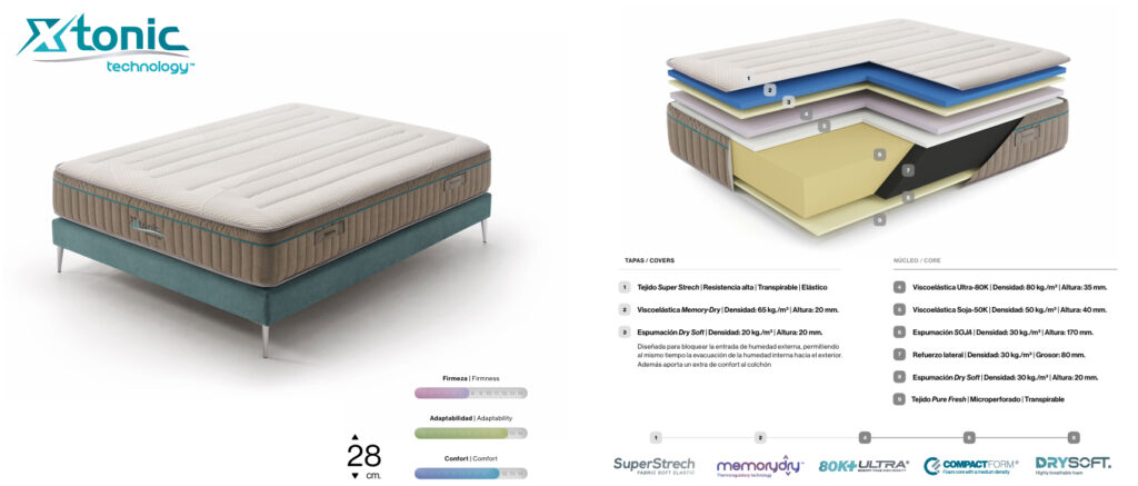 Colchón X TONIC de Essenzia