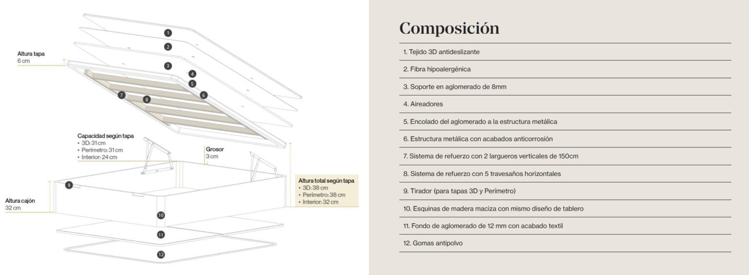 Detalle técnico del canapé abatible Gran Store de Sonpura con estructura reforzada, tapa y capacidad interior
