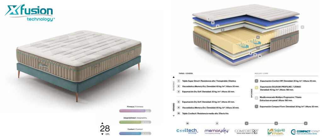 Colchón X FUSION de Essenzia